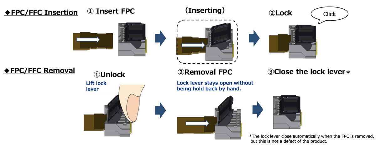 Hirose Electric Connecteurs FPC/FFC blindés à verrou à simple action FH63S